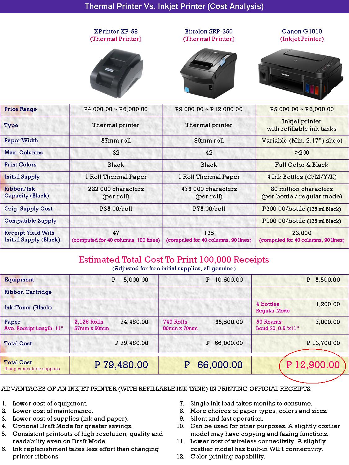 Thermal Printer Vs Inkjet Printer (Cost Analysis)