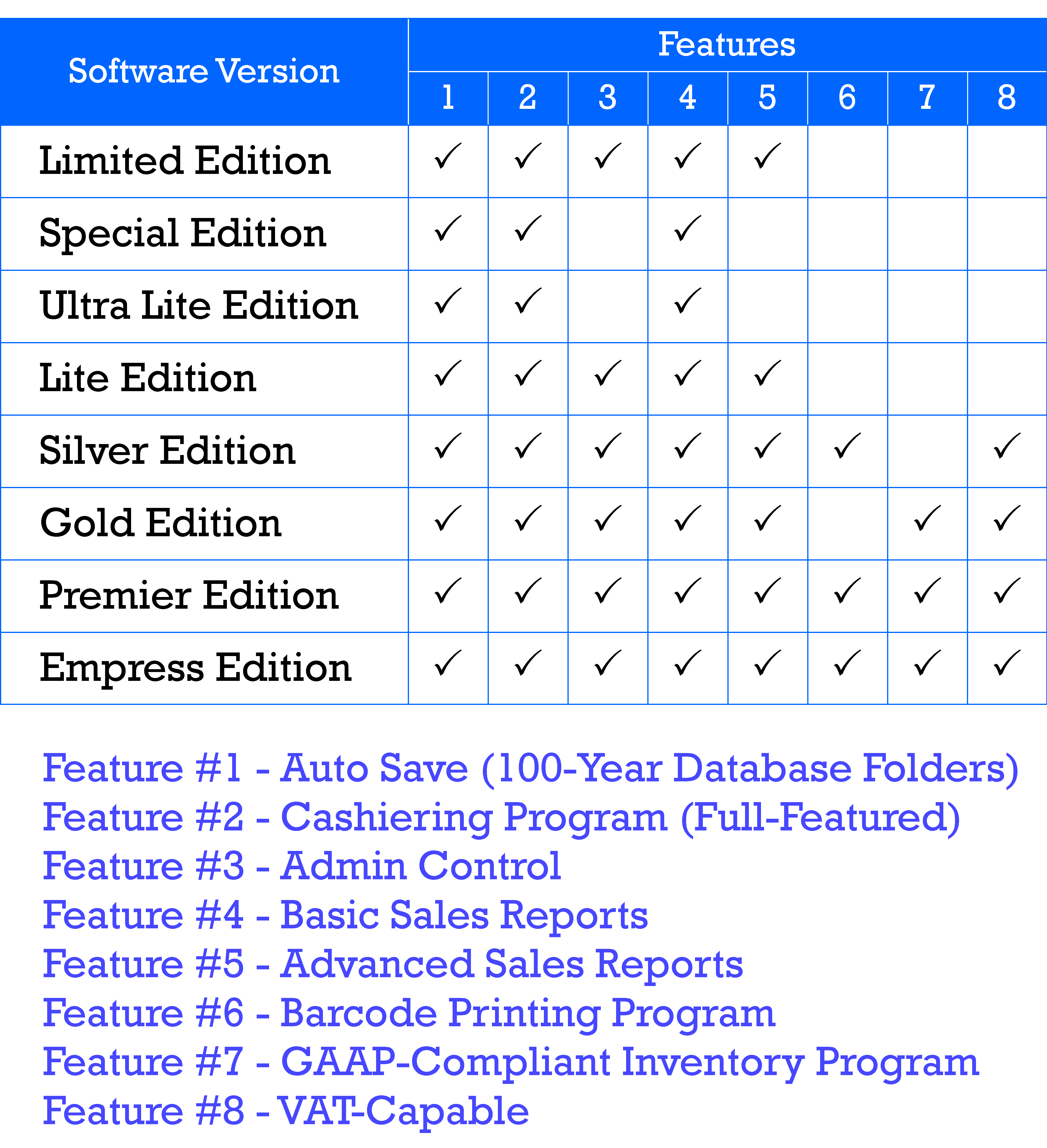 Comparative Features